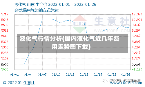 液化气行情分析(国内液化气近几年费用走势图下载)-第3张图片