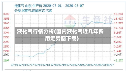 液化气行情分析(国内液化气近几年费用走势图下载)