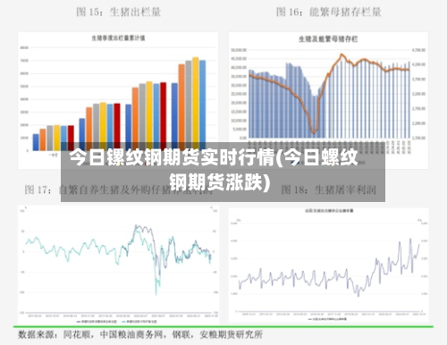 今日镙纹钢期货实时行情(今日螺纹钢期货涨跌)-第2张图片
