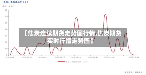 【焦炭连续期货走势图行情,焦炭期货实时行情走势图】-第2张图片