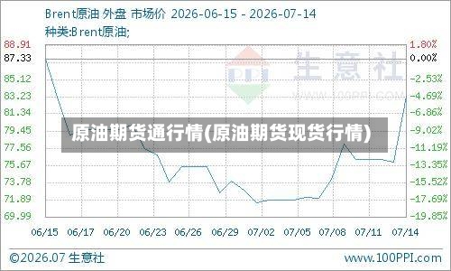 原油期货通行情(原油期货现货行情)-第2张图片