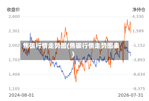 焦碳行情走势图(焦碳行情走势图表)-第3张图片
