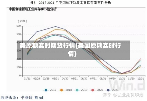 美原糖实时期货行情(美国原糖实时行情)-第2张图片