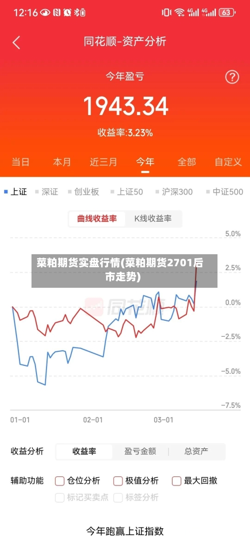 菜粕期货实盘行情(菜粕期货2701后市走势)