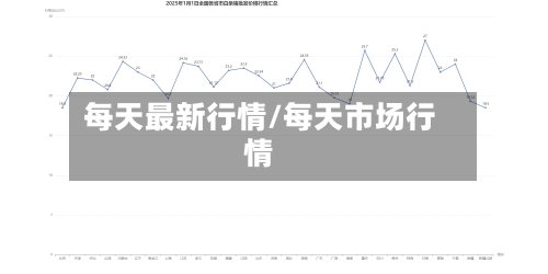 每天最新行情/每天市场行情