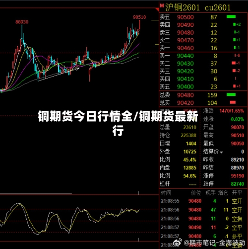 铜期货今日行情全/铜期货最新行-第2张图片