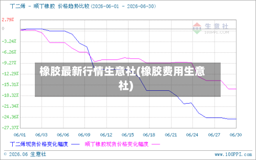 橡胶最新行情生意社(橡胶费用生意社)