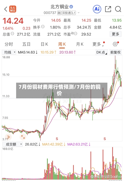 7月份铜材费用行情预测/7月份的铜价