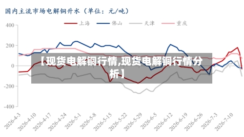 【现货电解铜行情,现货电解铜行情分析】