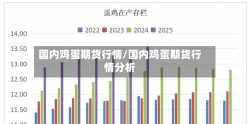 国内鸡蛋期货行情/国内鸡蛋期货行情分析-第3张图片