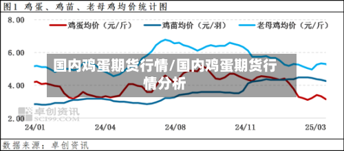 国内鸡蛋期货行情/国内鸡蛋期货行情分析-第2张图片