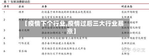 【疫情下个行业,疫情过后三大行业暴涨】-第2张图片
