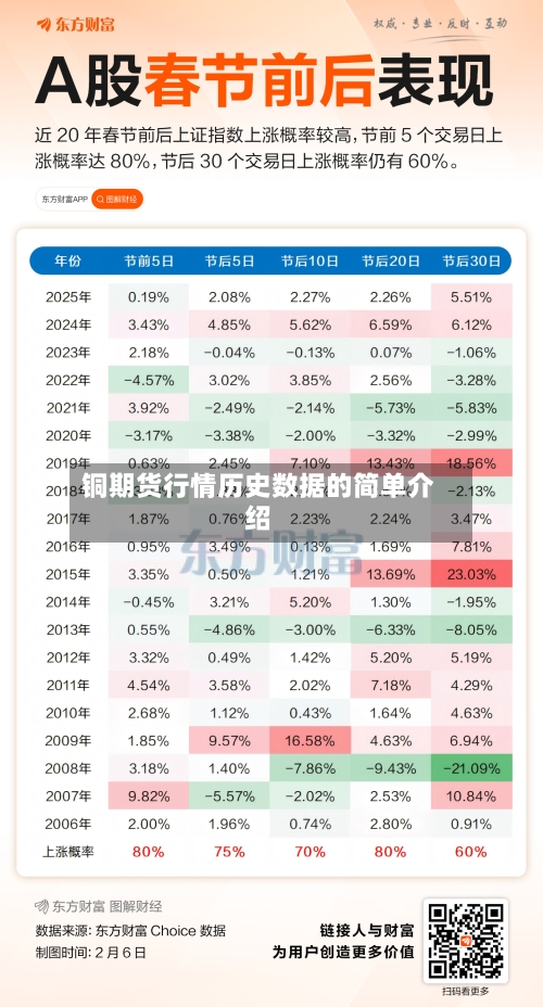 铜期货行情历史数据的简单介绍