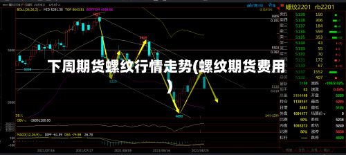 下周期货螺纹行情走势(螺纹期货费用)