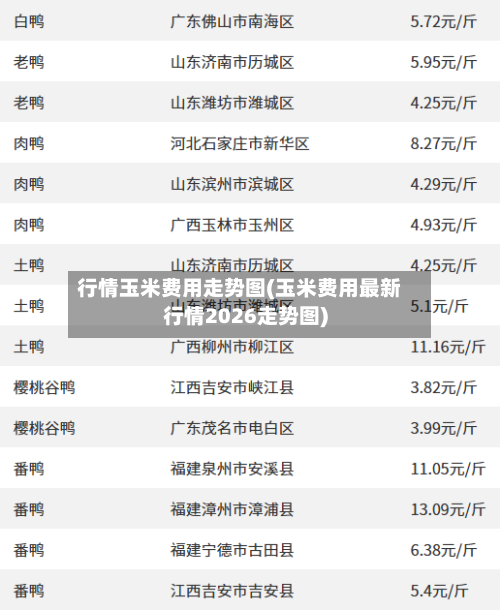 行情玉米费用走势图(玉米费用最新行情2026走势图)