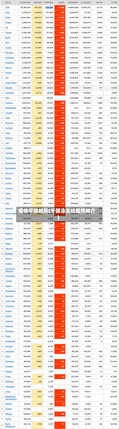 疫情平稳趋势(于国泳主任医师简介)-第2张图片
