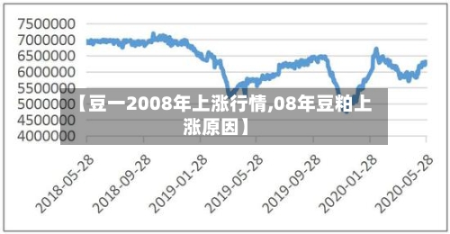 【豆一2008年上涨行情,08年豆粕上涨原因】