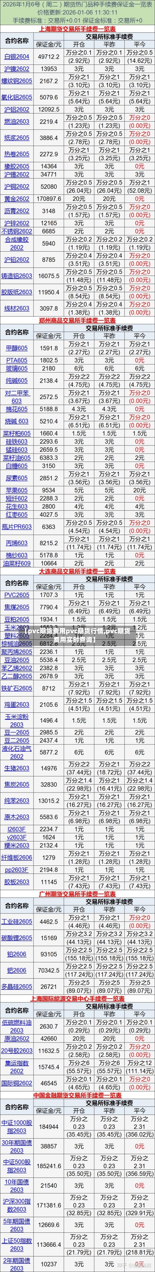 【pvc期货费用pvc期货行情,pvc期货费用实时查询】-第2张图片