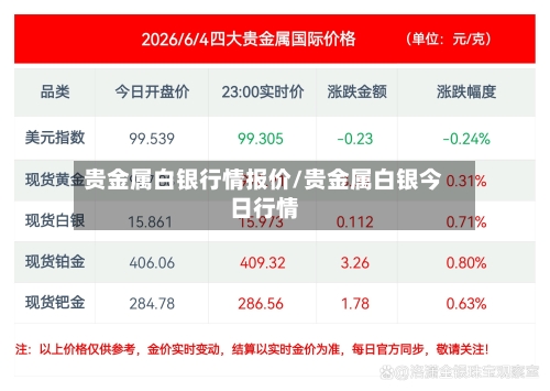 贵金属白银行情报价/贵金属白银今日行情