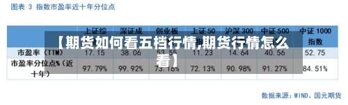 【期货如何看五档行情,期货行情怎么看】-第2张图片