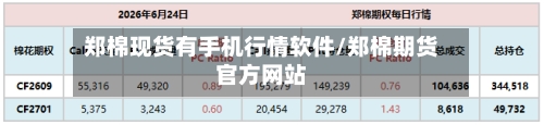 郑棉现货有手机行情软件/郑棉期货官方网站