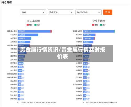 贵金属行情资讯/贵金属行情实时报价表