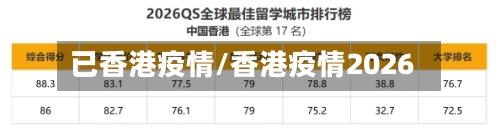 已香港疫情/香港疫情2026-第2张图片