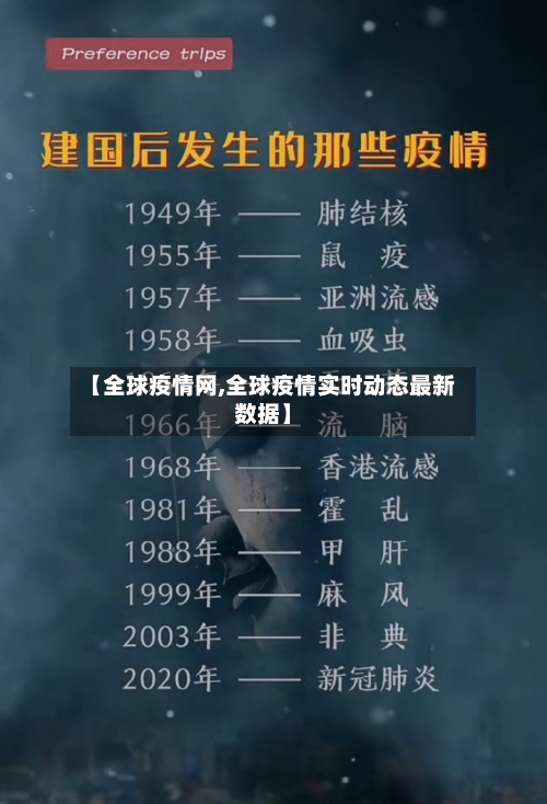 【全球疫情网,全球疫情实时动态最新数据】