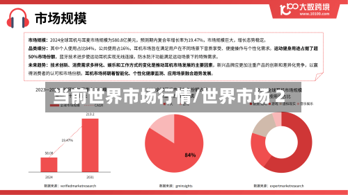 当前世界市场行情/世界市场 2-第2张图片