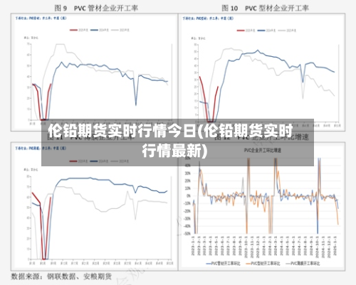 伦铅期货实时行情今日(伦铅期货实时行情最新)-第2张图片